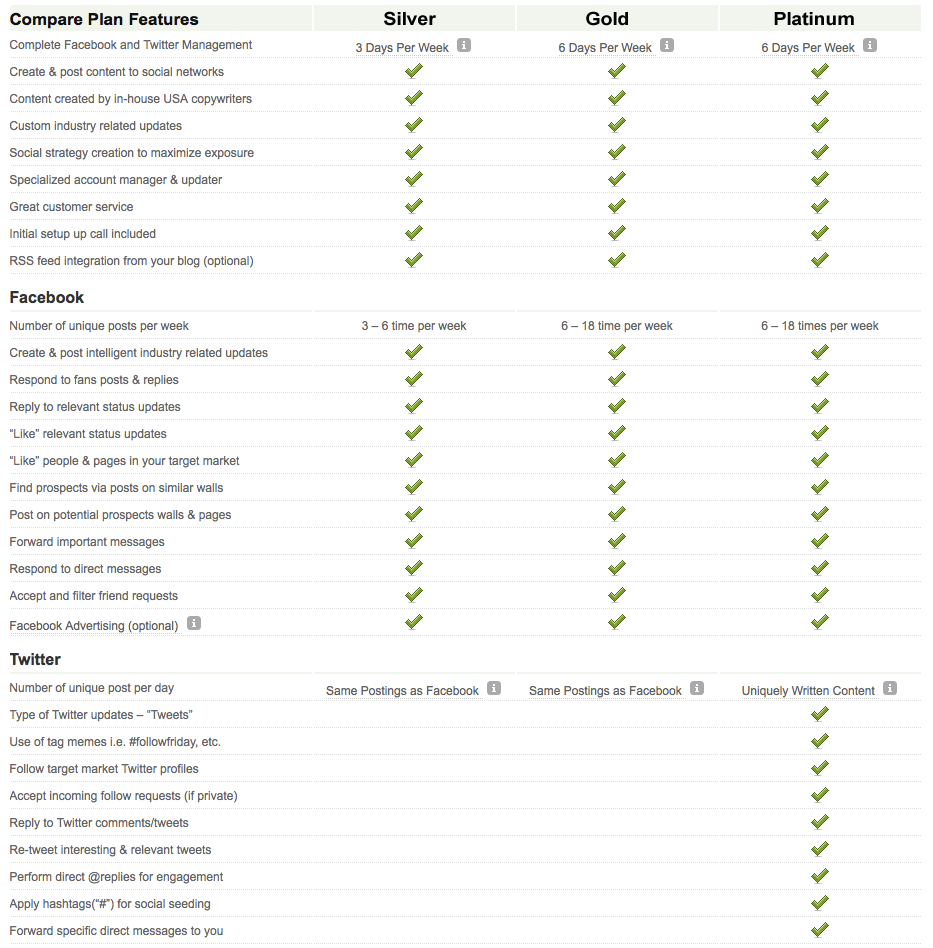 Social Media Packages